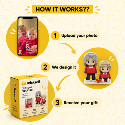 Brickself